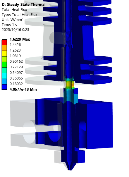 Total heat flux through the final design — peak 1.6 W/mm² in the heat-break neck.