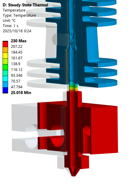 Steady-state thermal field of the final design — cool blue heat-sink, hot red heater block at 230 °C.